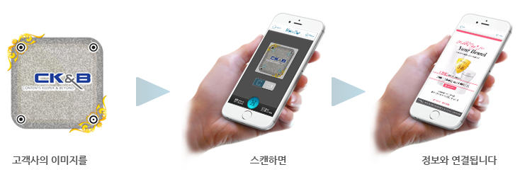 고객사의 이미지를 스캔하면 정보와 연결됩니다.