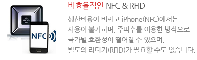 비효율적인 NFC & RFID : 생산비용이 비싸고 iPhone(NFC)에서는 사용이 불가능하며, 주파수를 이용한 방식으로 국가별 호환성이 떨어질 수 있으며, 별도의 리더기(RFID)가 필요할 수도 있습니다.