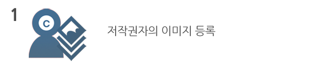 저작권자의 이미지 등록