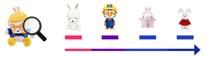 상표 및 제품 검색 예시