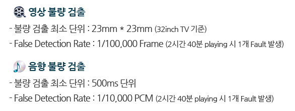 영상불량검출- 불량 검출 최소 단위 : 23mm * 23mm (32inch TV 기준), False Detection Rate : 1/100,000 Frame (2시간 40분 playing 시 1개 Fault 발생)  // 음향불량검출- 불량 검출 최소 단위 : 500ms 단위, False Detection Rate : 1/10,000 PCM (2시간 40분 playing 시 1개 Fault 발생)